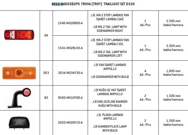8512-X4D03B2P0-F TRUVA (TROY) D320 TRAILIGHT SET Ö
