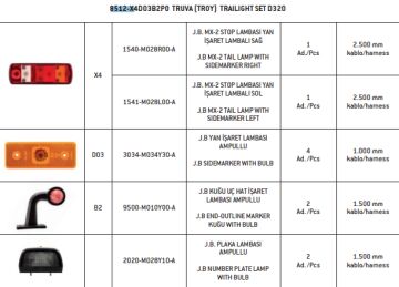8512-X4D03B2P0-F TRUVA (TROY) D320 TRAILIGHT SET Ö