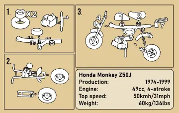 Kit Card Honda Monkey Z50J 1:20 Model