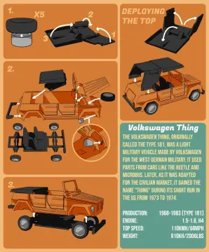 Kit Card Volkswagen Thing 1:50 Model