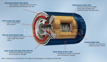 SEAT Altea 1.4 TSI 11.2007 - 07.2015 BOSCH YAĞ FİLTRESİ filitre