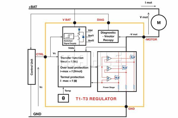 MTU/1-12 CONTROL MODULE AIR CONDITIONING  PASS. CARS PSA